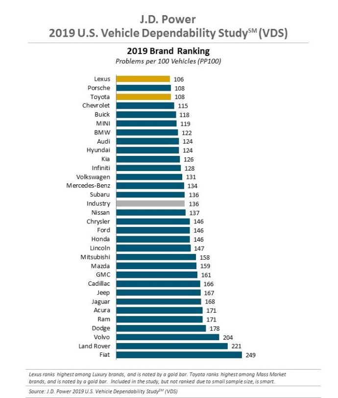 most sold car brands in the us